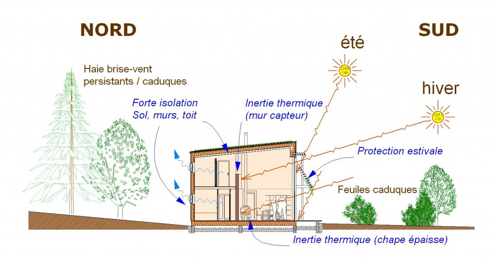 Maison écologique Une Nouvelle Maison Conventionnelle Et Moderne